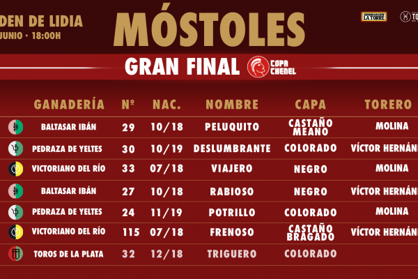 «Peluquito», de Baltasar Ibán, abre la gran final de la Copa Chenel 2024